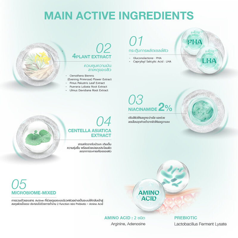 Dr.NIKS Microbiome-Mixed Mask Acne Solution 1'S