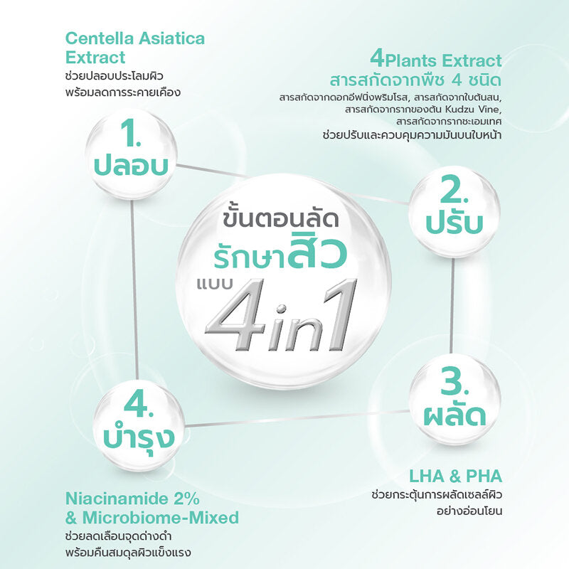Dr.NIKS Microbiome-Mixed Mask Acne Solution 1'S
