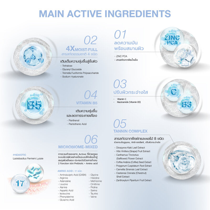 Dr.NIKS Microbiome-Mixed Mask Pore Tightening 1'S